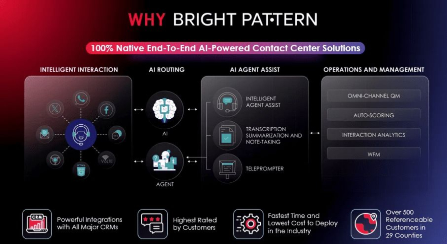 Why Bright Pattern: Leading AI Contact Center Solution for RPA vs AI Integration